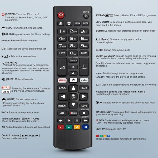 Universal Samsung TV Remote, Upgraded Infrared for Samsung LCD LED HDTV 3D Curved Frame Smart TVs