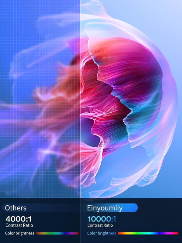 [Built-in Apps & Android 11.0] Mini Projector Portable 20000 Lux Projector 4K Supported 180° Rotation & Auto Keystone, Outdoor Compatible with TV Stick/Windows/iOS/Android/HDMI/USB (1080P)