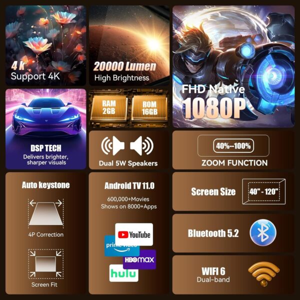 81CK69jjlmL._AC_SL1500_ Mini Projektor Przenośny WiFi 6, Bluetooth – Obsługa 4K, Rozdzielczość 1080P, Auto Korekcja Keystone