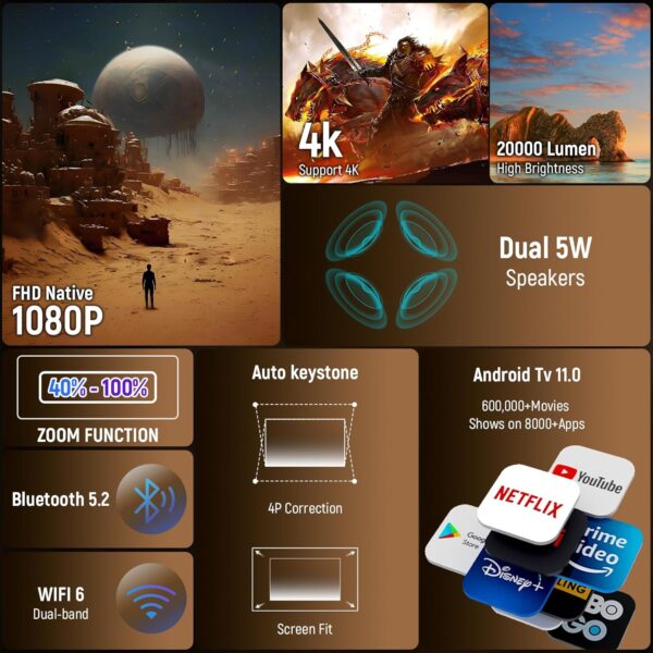 81XQJWHgt4L._AC_SL1500_ Mini Projektor Przenośny WiFi 6, Bluetooth – Obsługa 4K, Rozdzielczość 1080P, Auto Korekcja Keystone