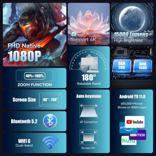 81hwioZQWrL._AC_SL1500_ Mini Projektor Przenośny WiFi 6, Bluetooth – Obsługa 4K, Rozdzielczość 1080P, Auto Korekcja Keystone